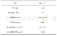 《表1 高渗透土工布技术参数指标》