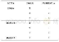 《表1 各工况合理开挖循环进尺》