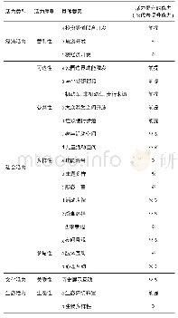 表1 要素的活力提升能力分析