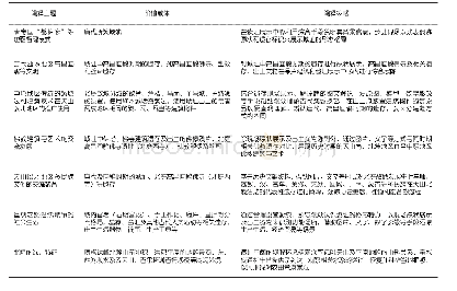 表1 阐释主题规划：城址类考古遗址公园现场展示设计策略研究——以北庭故城遗址为例