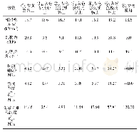 《表1 土层参数：机场软基堆载预压对邻近既有建筑的影响分析》