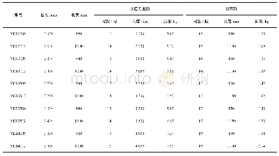 表1 工程中带肋预应力叠合板尺寸及配筋