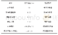 表1 模块化单元组拼的允许偏差