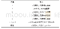 表1 地铁暗挖隧道施工风险等级