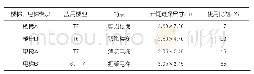 《表2 核心筒模块基本情况》