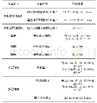 表2 木构架变形限值：石库门建筑房屋质量检测评定特色分析