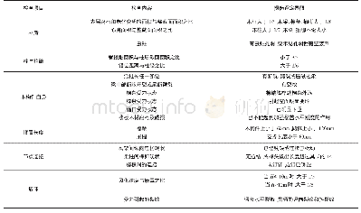 表3 损伤检测评定：石库门建筑房屋质量检测评定特色分析