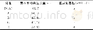 《表4 兴安落叶松嫁接成活苗木高生长量多重比较》