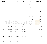 《表2 正交试验结果与极差分析》