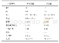 《表1 常规剂量及低剂量扫描参数》