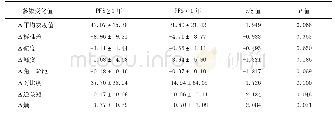 表3 PFS≥1年组及PFS<1年组CT纹理分析变化值的比较