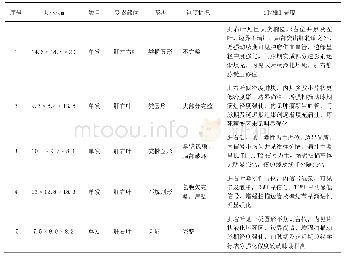 表2 五例肝脏UESL CT或MRI影像表现