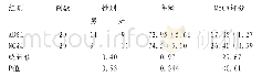 《表1 AD组与NC组一般资料及Mo CA评分比较》