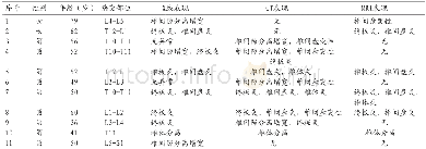 《表1 影像学表现：强直性脊柱炎中Andersson损害的影像学表现》