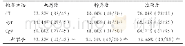 《表2 CT与Syn联合应用对SCLC的诊断价值》