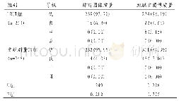 《表1 两组受检者主观图像质量评价比较[n (%) ]》