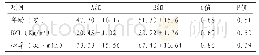 《表1 两组患者一般资料比较》