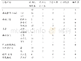 《表4 MRI影像特征与病理分型情况比较》