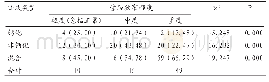 《表6 观察组各类斑块与冠状动脉狭窄程度的关系》