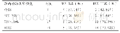《表2 HVS阳性等级与颈内动脉狭窄程度关系》