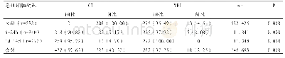 《表1 CT、MRI对急性期脑梗死的诊断价值比较[n, %]》