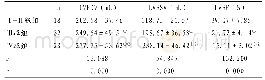 《表1 3组MRI检查结果比较 (±s)》