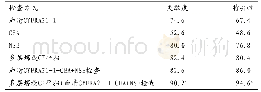 《表1 不同检查方法对肺癌的诊断价值比较 (%)》