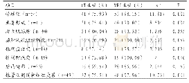 《表1 CT及MRI在对比项目的显示情况比较（%）》