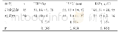《表3 两组心功能比较：多层螺旋CT与超声心动图对急性肺栓塞患者右心功能的评估价值》
