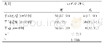 《表4 3种胃部肿瘤周围淋巴结情况的比较[例(%)]》