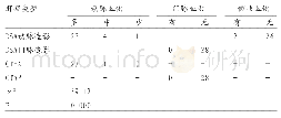 《表1 中晚期肝癌DSA和CT血管造影的血供特点比较》