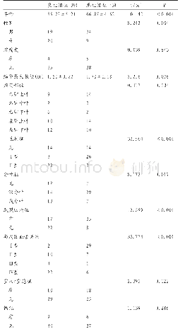 表1 良恶性孤立性肺结节单因素分析