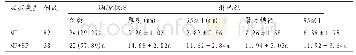 表2 不同患儿胸腔积液量、淋巴结最大横径与胸腔积液前后最厚处测量值比较