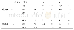 表1 两组颈胸交界区多层螺旋CT扫描图像质量对比