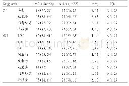 表1 CT各期和MRI各序列对106例患者120个HCC癌灶检出率情况比较[n(%)]