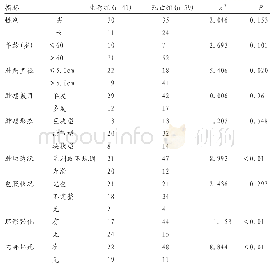 表1 原发性肝癌患者的MRI影像学特征及与预后之间的关系分析