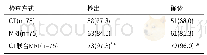 表1 CT与MRI检查结果比较[n(%)]