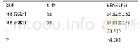 表2 MRI异常患者与MRI正常患者NBNA评分比较(分，±s)