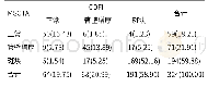 表1 CDFI与MSCTA检测颈动脉分叉病变分析[n(%)]CDFI