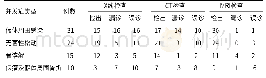 表1 患者实施不同检测方式的诊断结果分析(例)