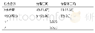 表1 不同检查对肱骨近端移位骨折正确分型结果比较[n (%)]