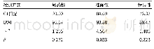 表2 两种检测方式的诊断效能比较