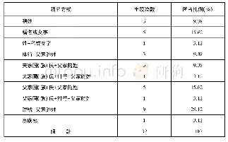 表三子女爲父母作器對母親的稱名方式