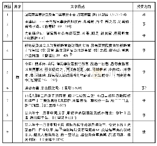 表三統一後秦律令及里耶簡中的“叚”與“假”(不含“叚某官”、“叚父子”之例)(22)