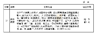 表三統一後秦律令及里耶簡中的“叚”與“假”(不含“叚某官”、“叚父子”之例)(22)