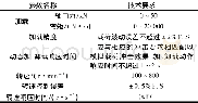 《表1 试验机主要技术指标Tab.1 Main specifications of tester》