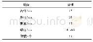 表1 7003轴承结构参数Tab.1 Structural parameters of bearing 7003