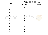 表1 外径400 mm套圈端面弯曲度检测结果Tab.1 Bending detection results for end of rings with an out-er diameter of 400 mm