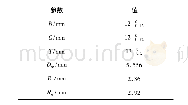 表1 7005型角接触球轴承主要结构参数Tab.1Main structural parameters of angular contact bal bearing 7005