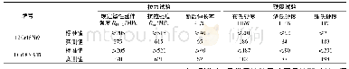 表2 2种钢的力学性能要求和检测结果Tab.2 Mechanical property requirements and testing results of two kinds of steels